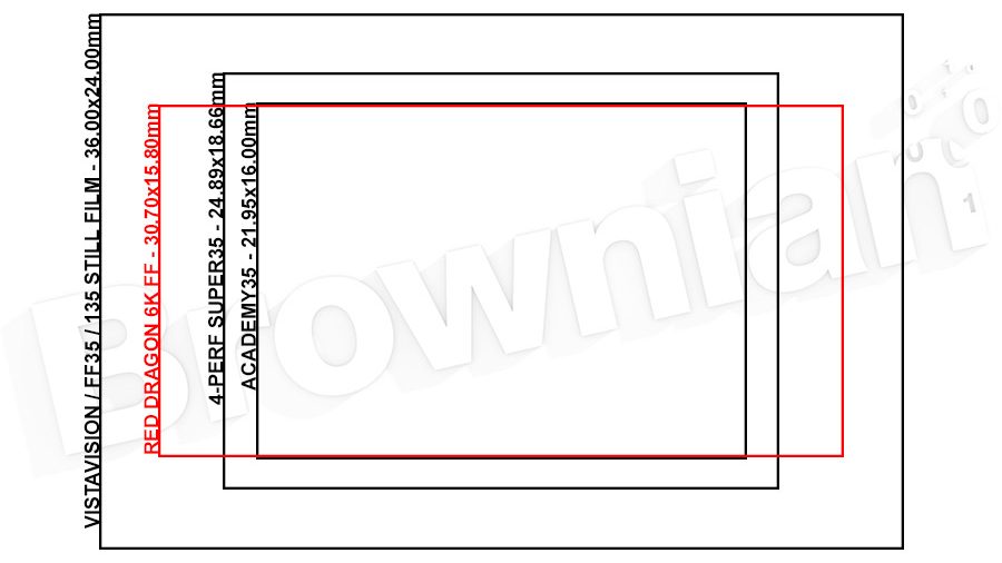 RED DSMC1 EPIC DRAGON 6K S35 Camera Hire in the UK & London